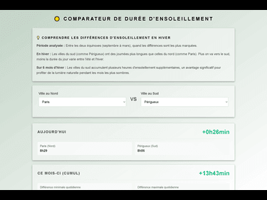 Différence de durée du jour en France