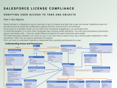 Salesforce User Access Compliance